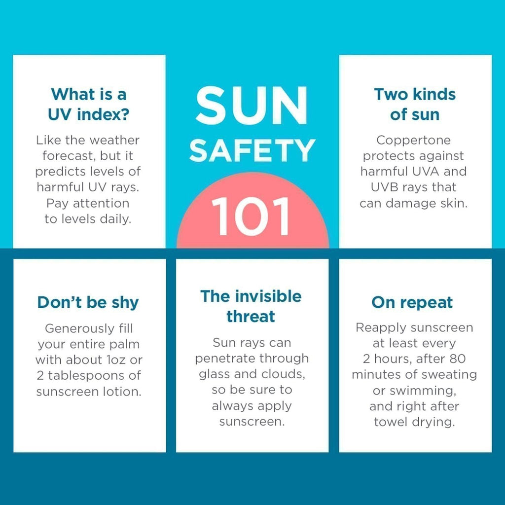 Kids Sunscreen Spray SPF 50 Water Resistant 5.5 Oz Pack of 2 - Broad Spectrum UV Protection
