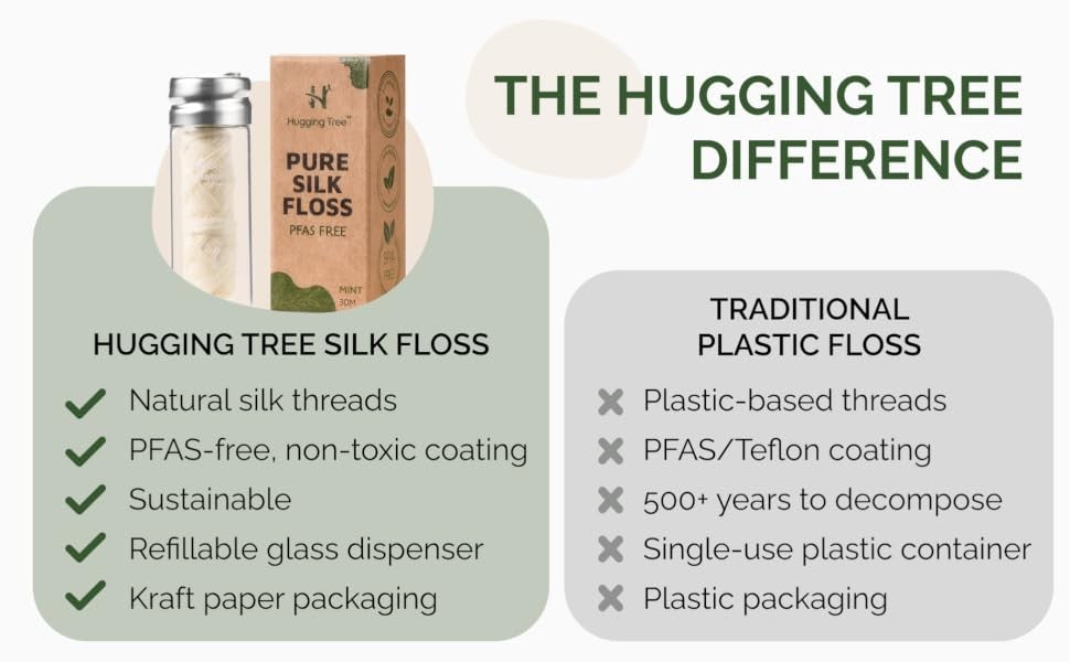 Natural Silk Dental Floss with Reusable Glass Dispenser - Eco-Friendly, Biodegradable, Zero Waste