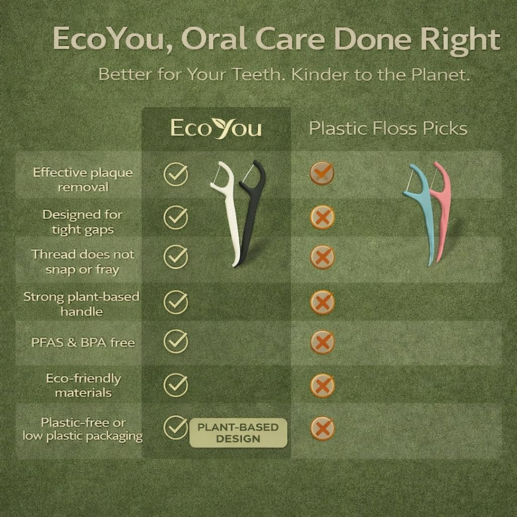 Biodegradable Mint Bamboo Floss Picks - 100 Count Vegan & Compostable