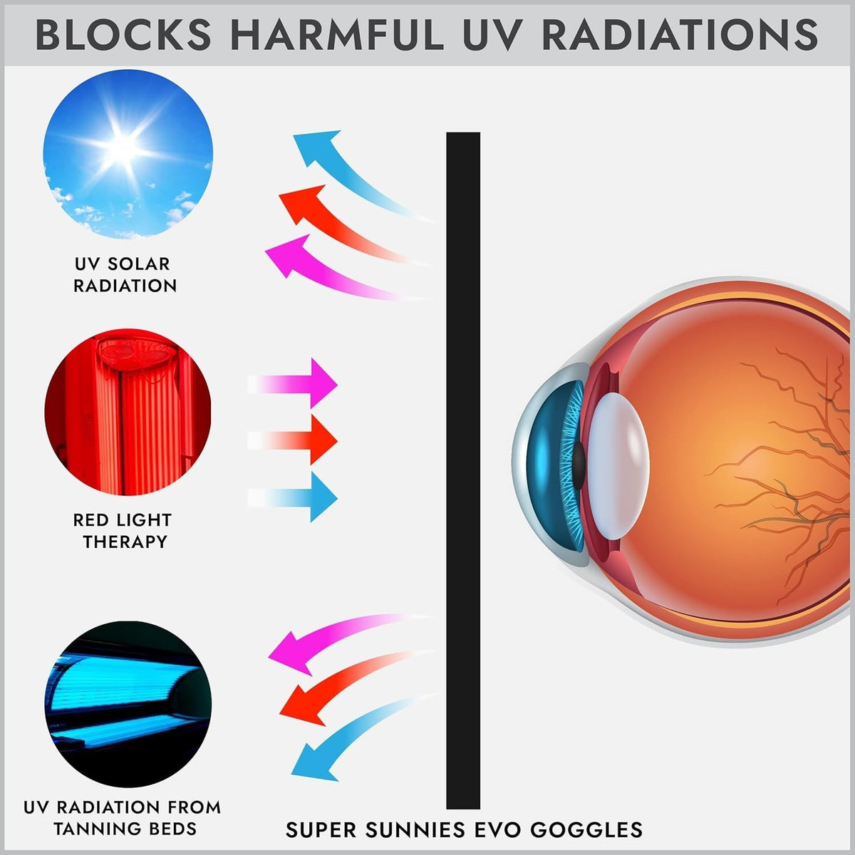 UV Protection Sun Goggles for Indoor Tanning Bed Eye Safety Black Glasses