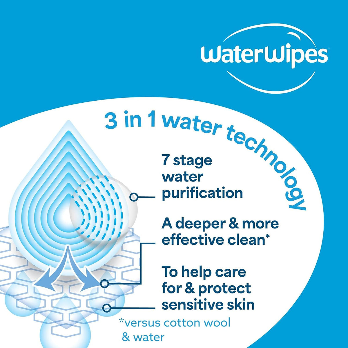 WaterWipes Sensitive Whole Body Cleansing Wipes - XL, Fragrance-Free, 90 Count
