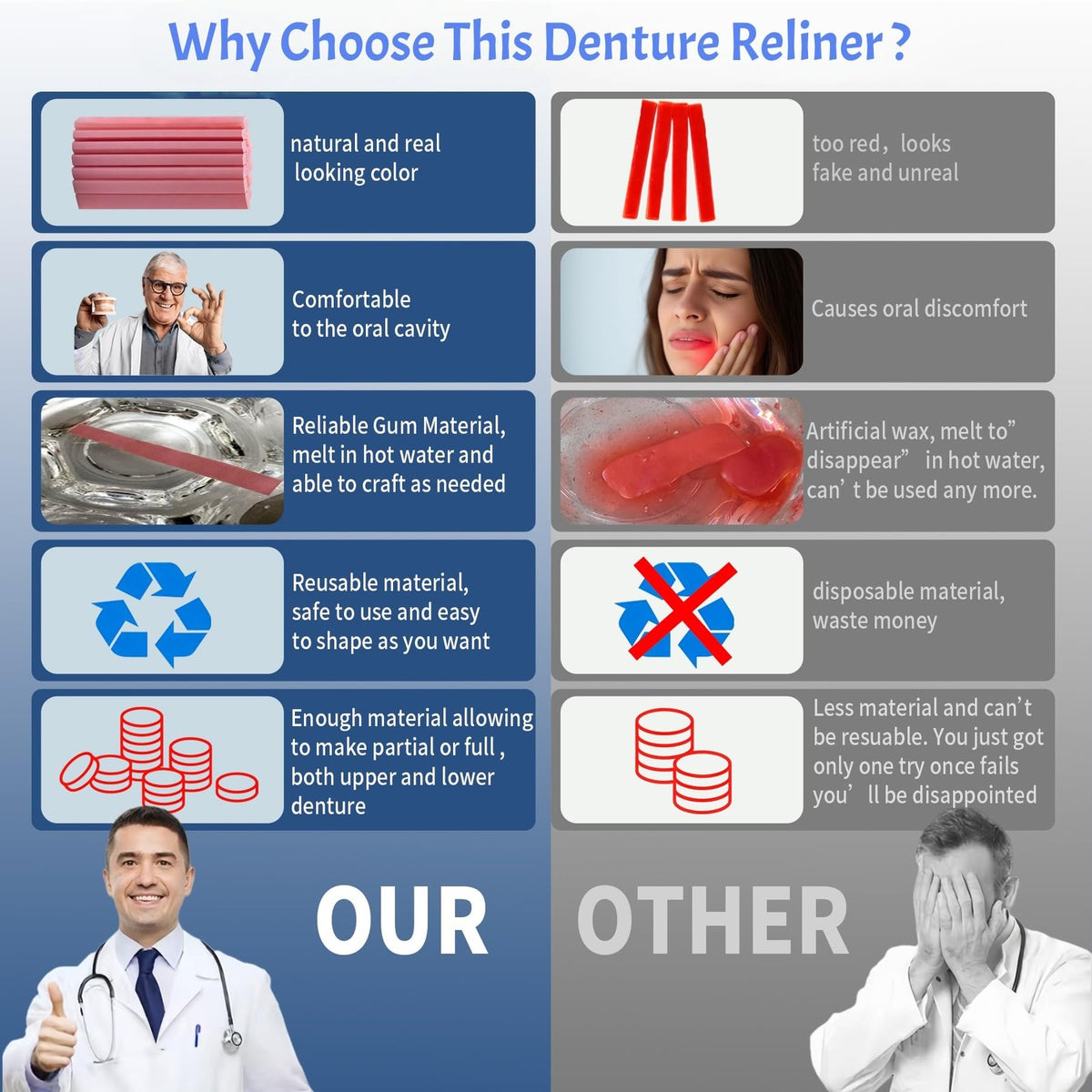 Denture Reline Kit - Quick Boil & Fit Pink Reliner for Full & Partial Dentures