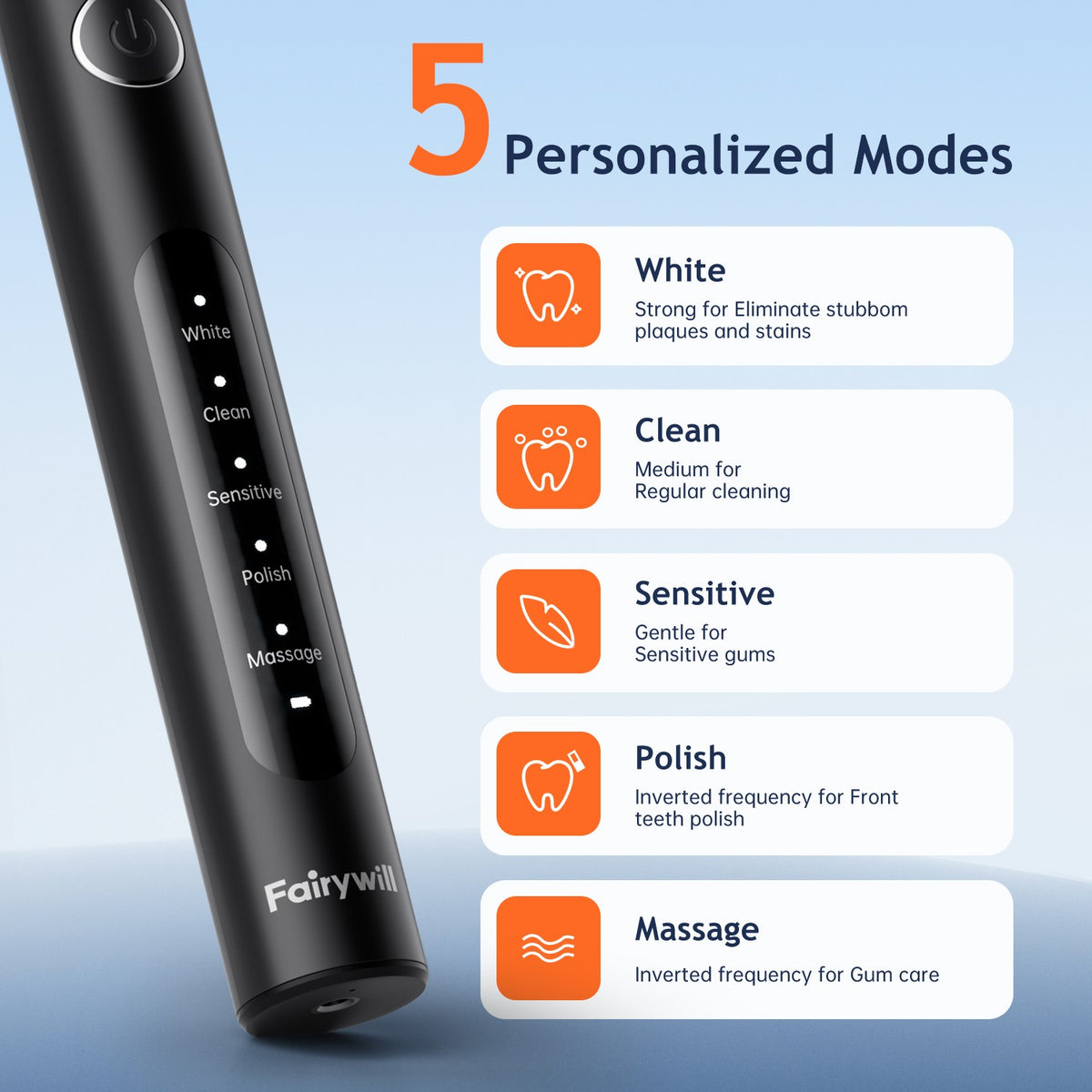 Rechargeable Electric Toothbrush with 8 Brush Heads & 5 Modes - Travel Case