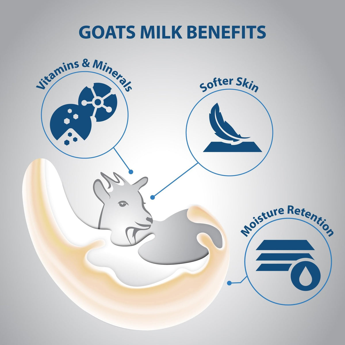 Goat's Milk Body Wash with Pearl Powder 40.7 oz - Nourishing Moisturizing Shower Cream