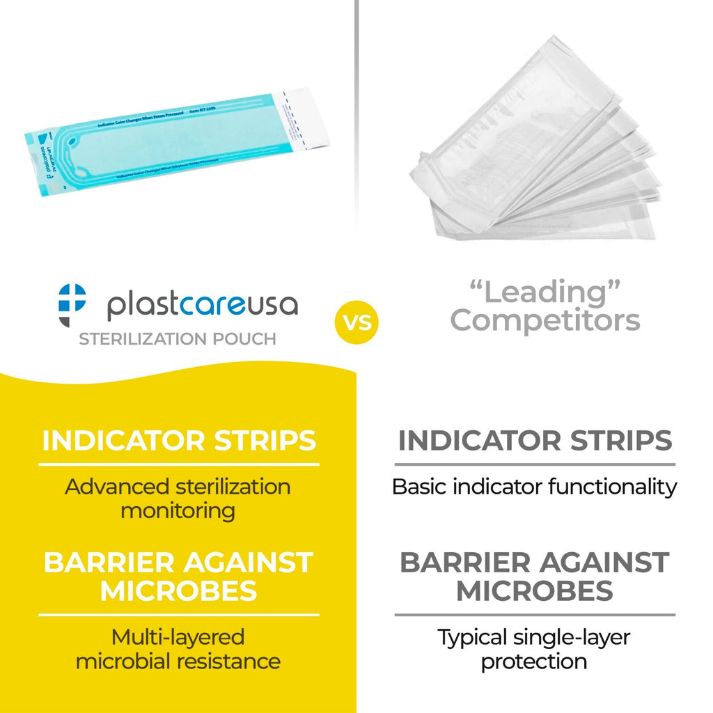Sterilization Pouches 2.25 x 9 Autoclave Bags - Self-Sealing, See-Through
