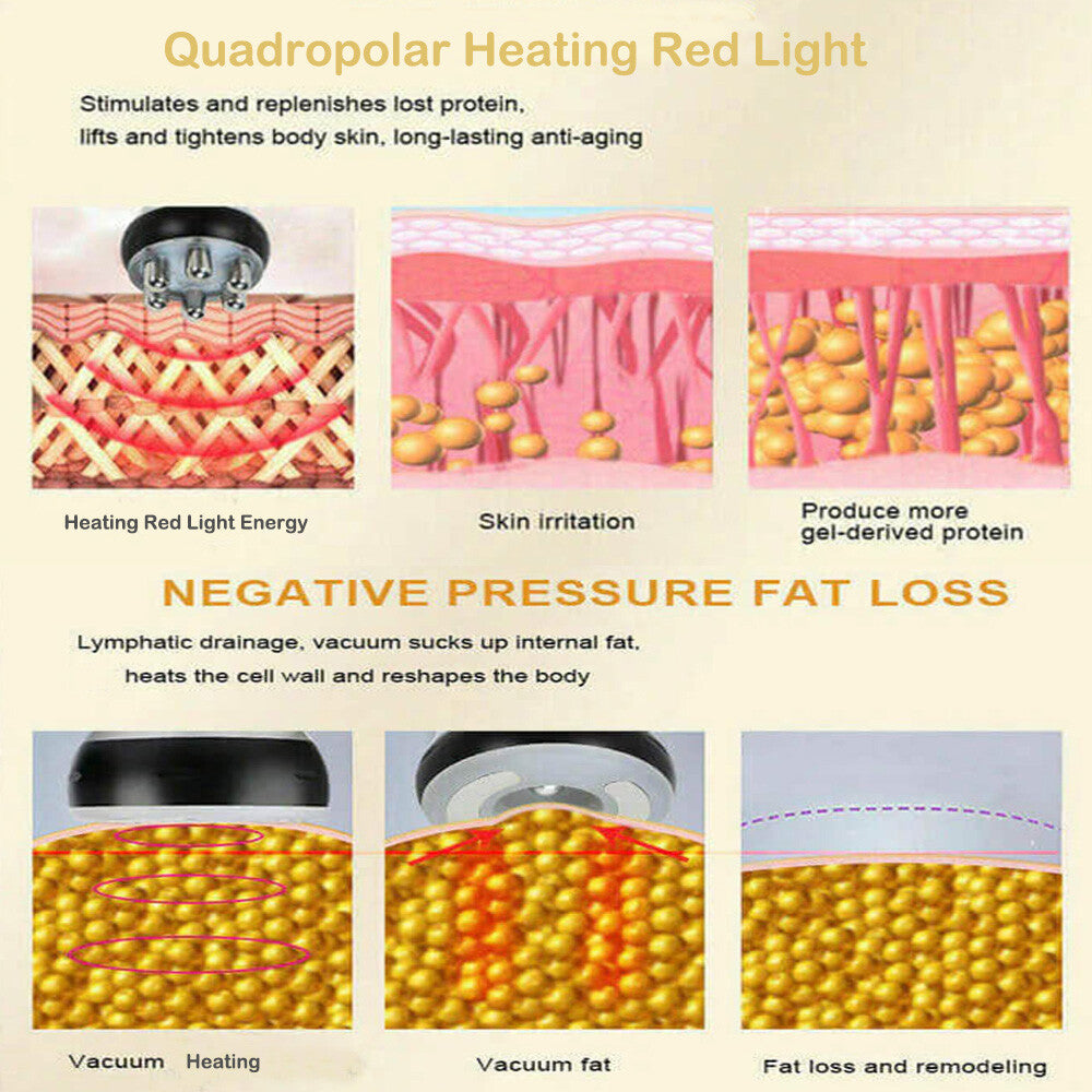 Slimming Cream & Gel for Body Shaping - Fat Burner Massager & Ultrasonic Device