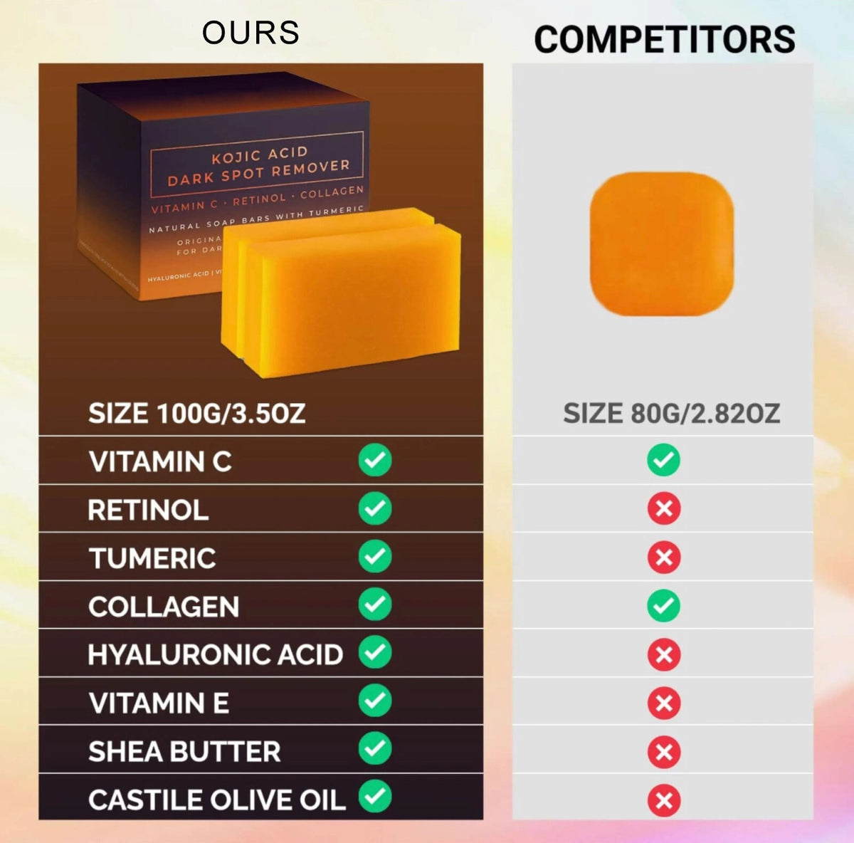 Kojic Acid Dark Spot Corrector Soap Bars with Vitamin C & Collagen - 2 Pack