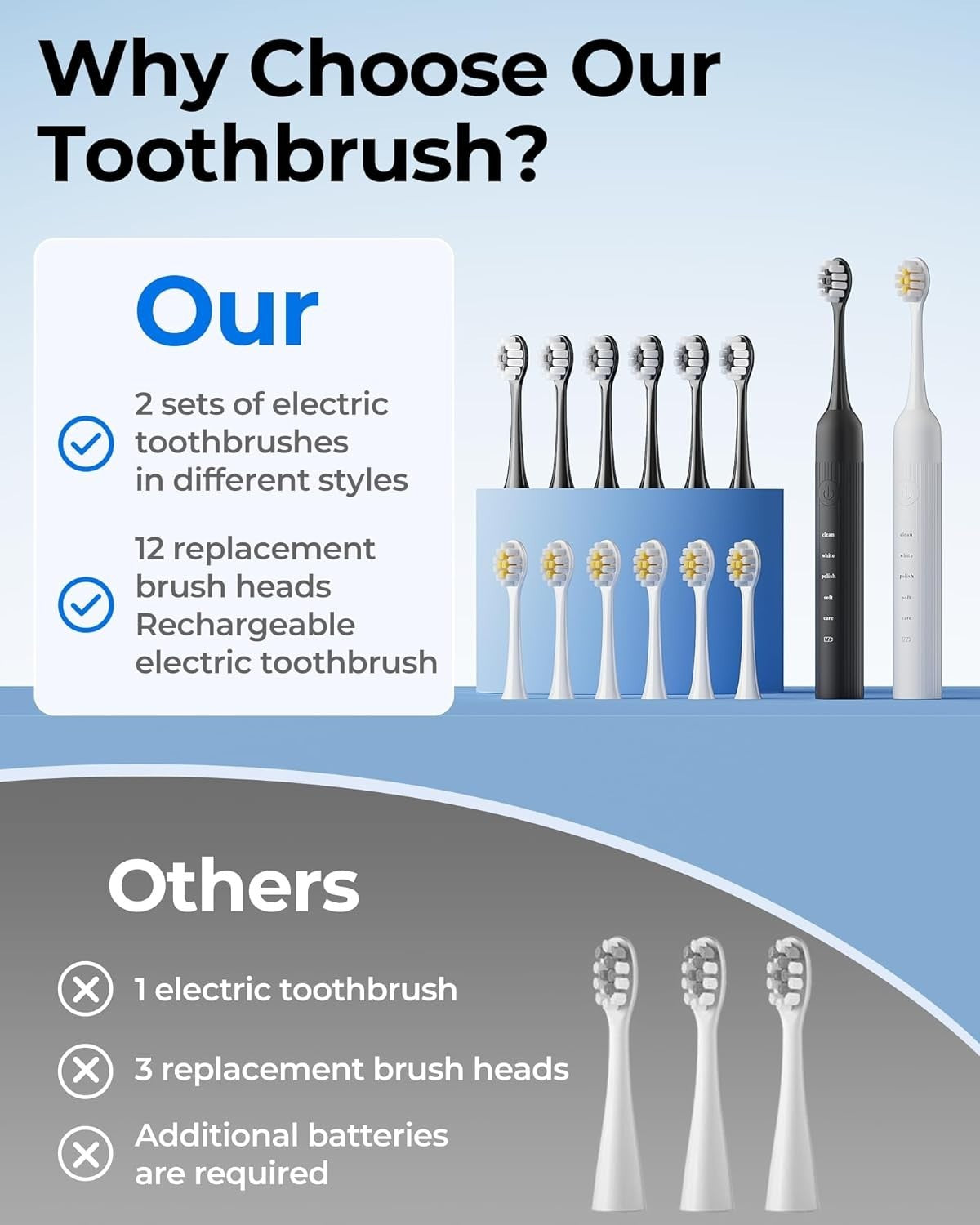 Electric Sonic Toothbrush 2 Pack with 12 Replacement Heads & 6 Modes
