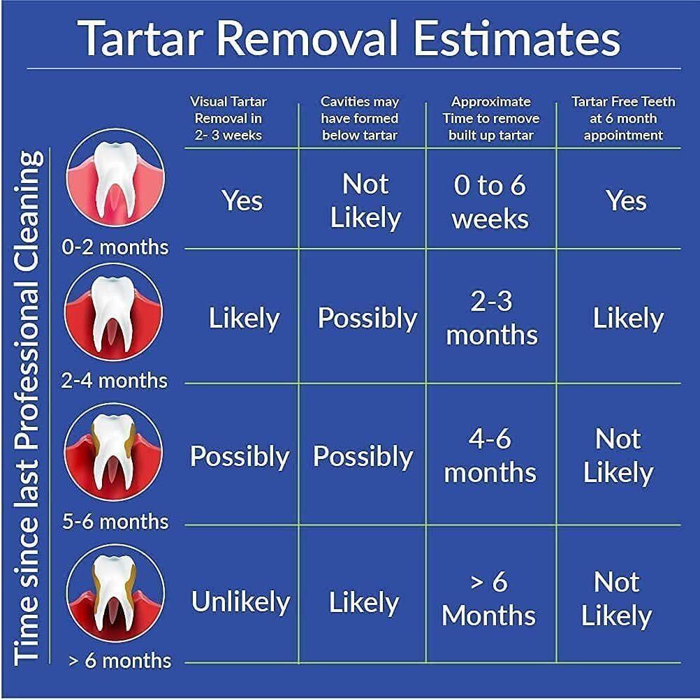 Tartar Control Toothpaste for Plaque & Gum Health - Whitens & Freshens