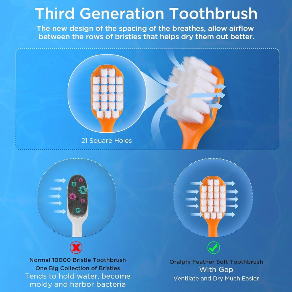 Extra Soft Toothbrush for Sensitive Gums, Wide Head & Gentle Bristles