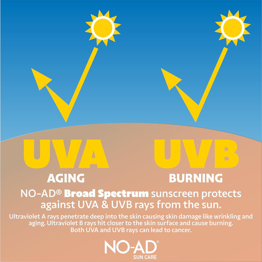 SPF 50 Sunscreen Lotion Hypoallergenic Pack of 2 - Broad Spectrum UVA/UVB Protection