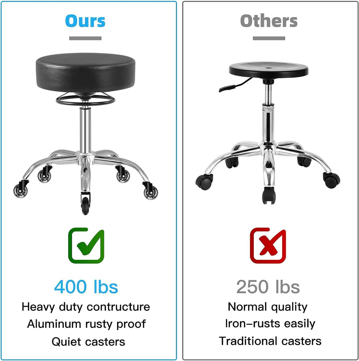 Heavy Duty Adjustable Rolling Stool 400Lb Capacity for Salon & Tattoo Work