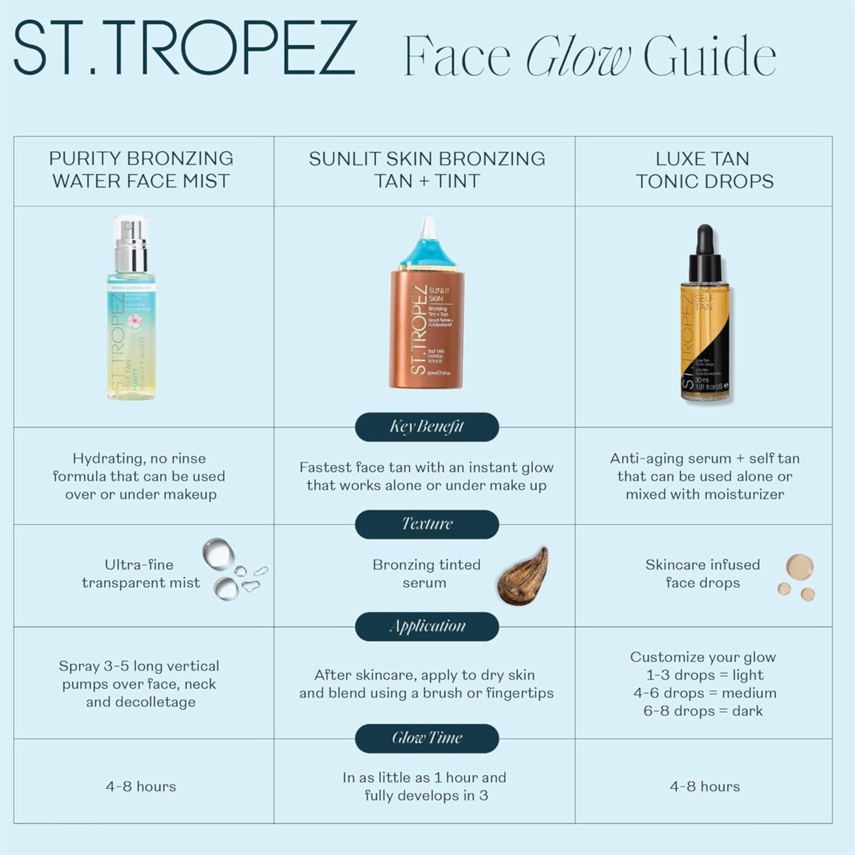 Self Tan Face Mist - Hydrating Bronzing Water Spray for Instant Sun-Kissed Glow