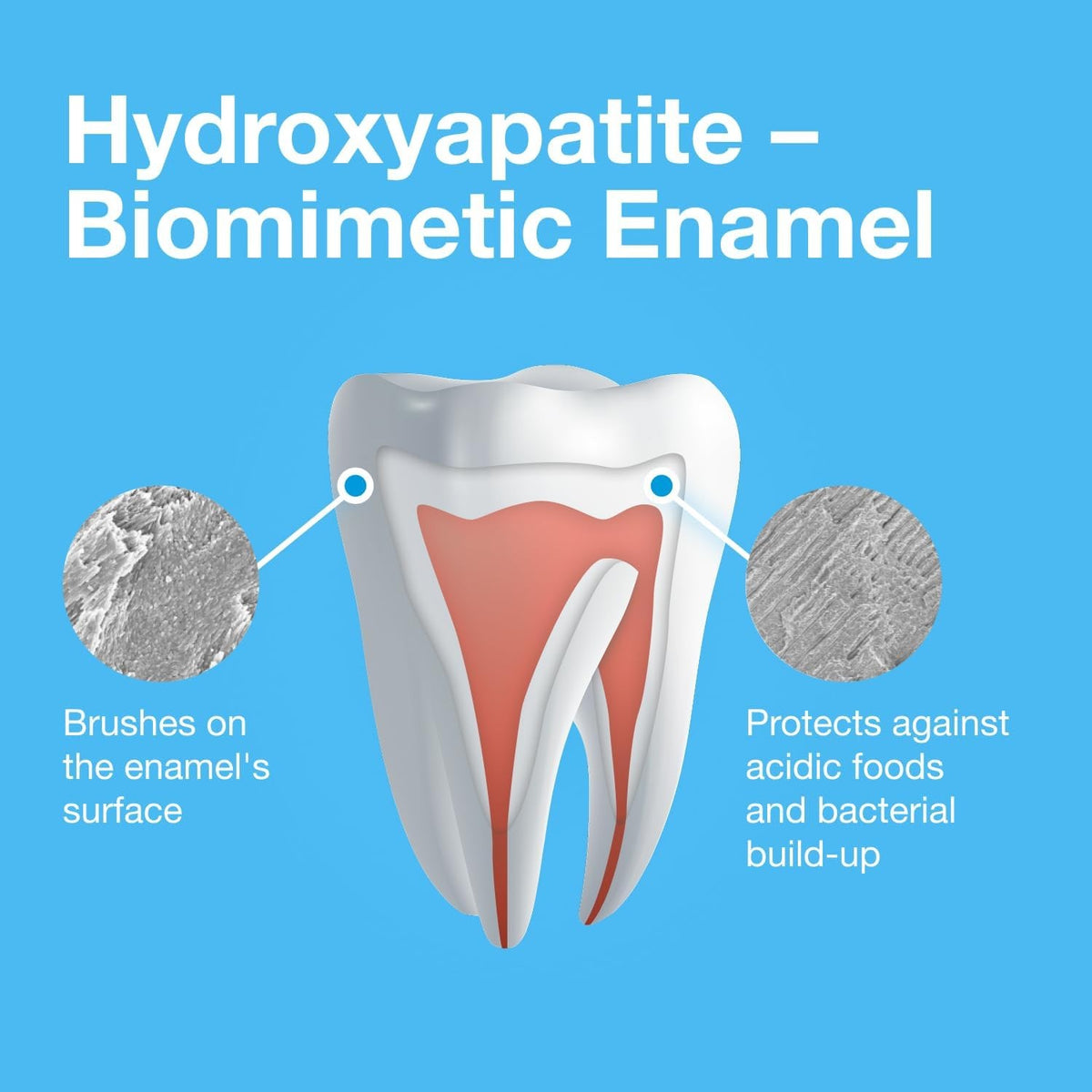 Hydroxyapatite Toothpaste Fluoride & SLS Free for Strong Enamel & Healthy Gums