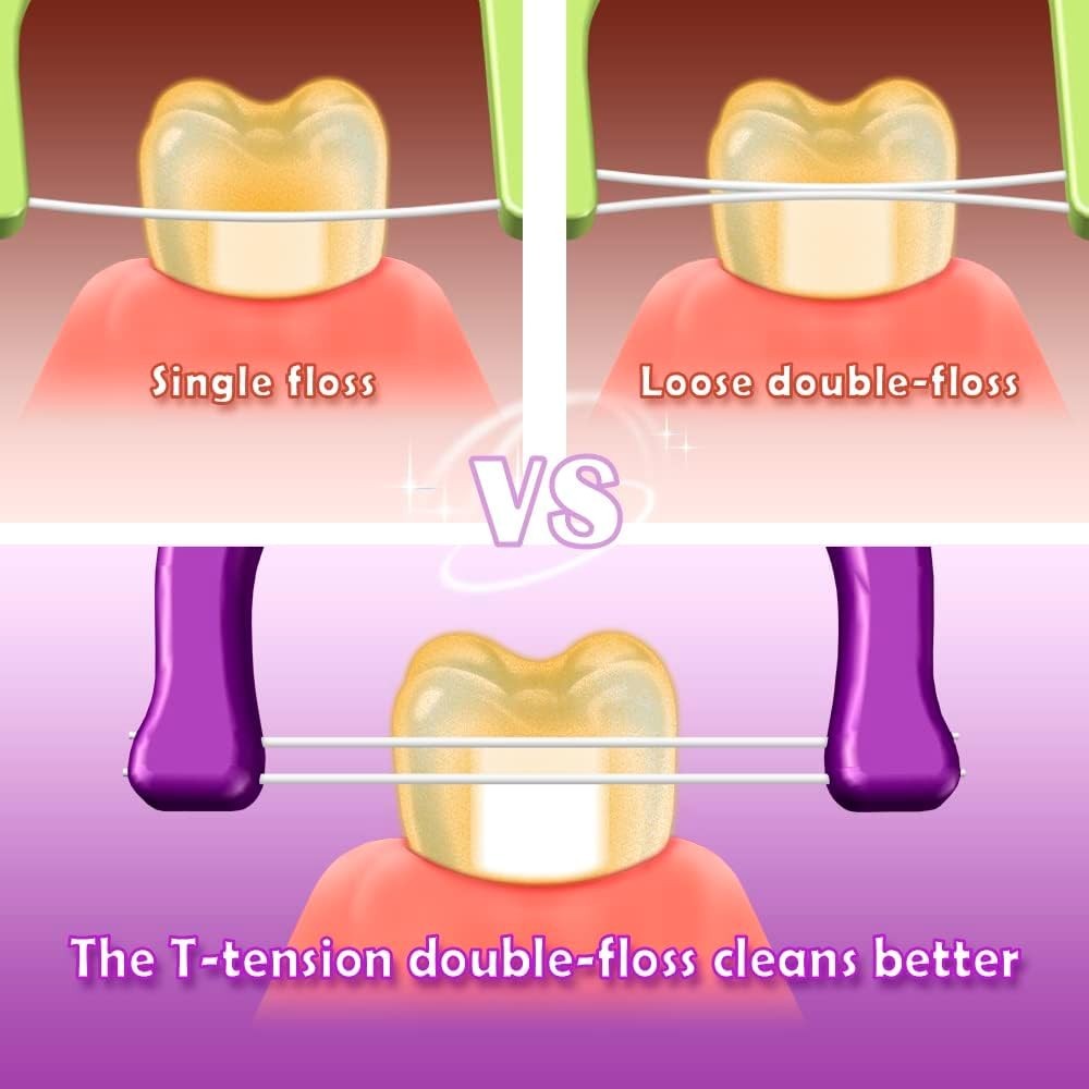 Dental Floss Refills with Long Handle - Unflavored Refillable Flosser Kit