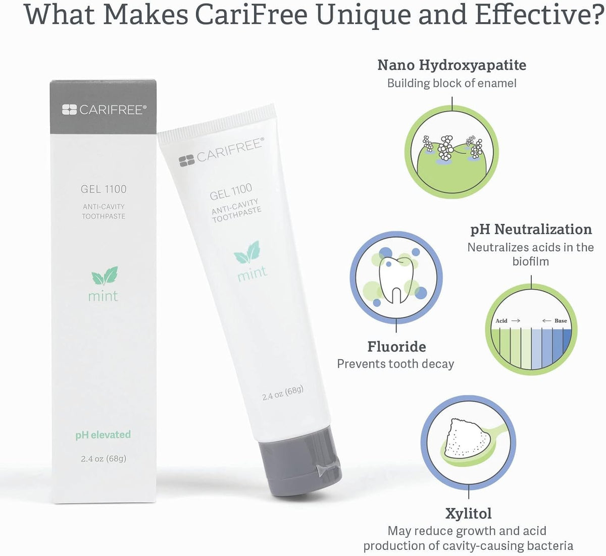 Anti-Cavity Fluoride Gel with Nano Hydroxyapatite Mint 2.4oz - Dentist Recommended