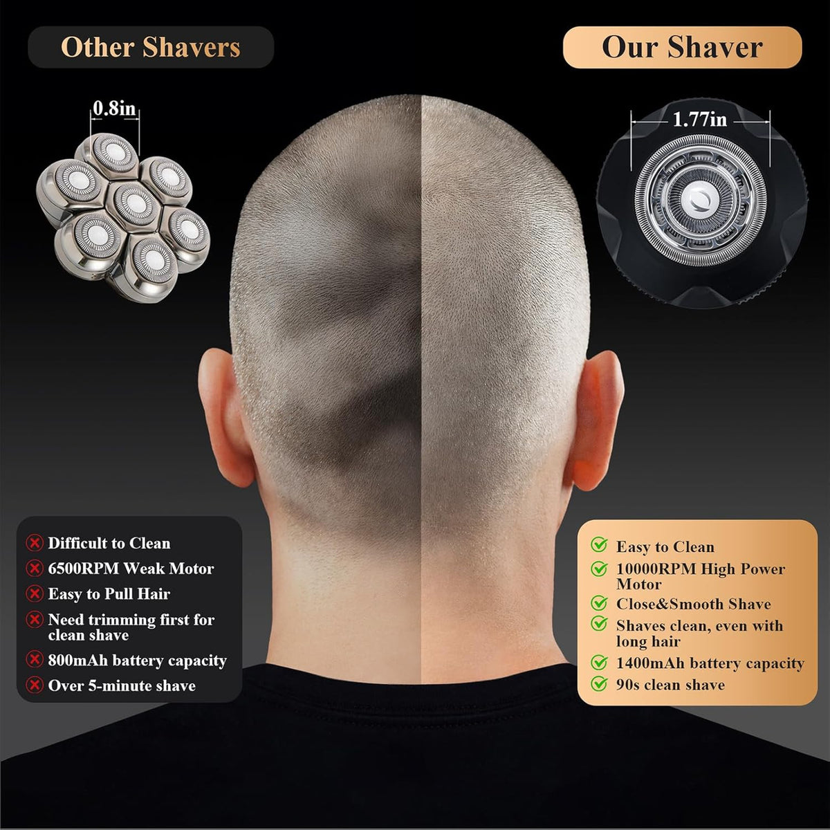 Magnetic Waterproof Head Shaver for Bald Men - Electric Razor, Wet Dry Use