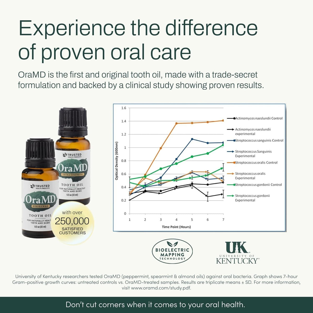 Natural 4-in-1 Tooth Oil for Gum & Gingivitis Relief 15ml