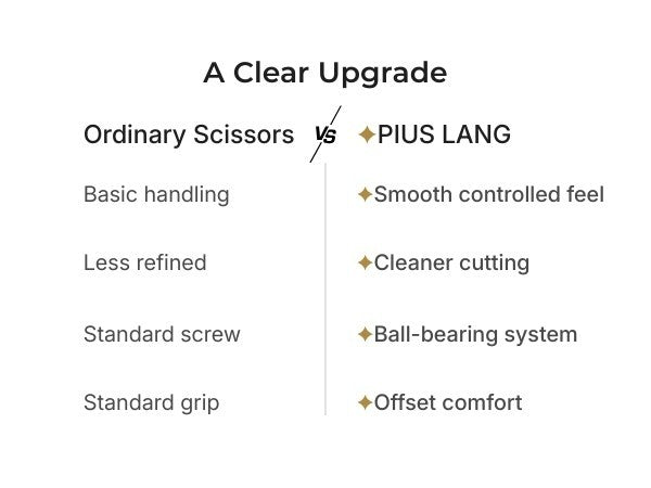 Pius Lang 6.5” Hair Cutting Scissors - Professional Shears for Beginners