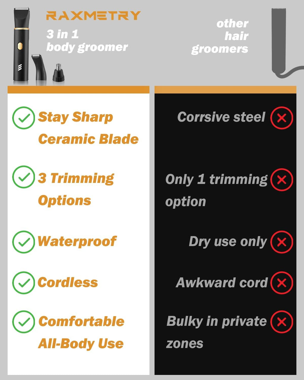 Men's 3-in-1 Waterproof Body Hair Trimmer – USB-C Rechargeable