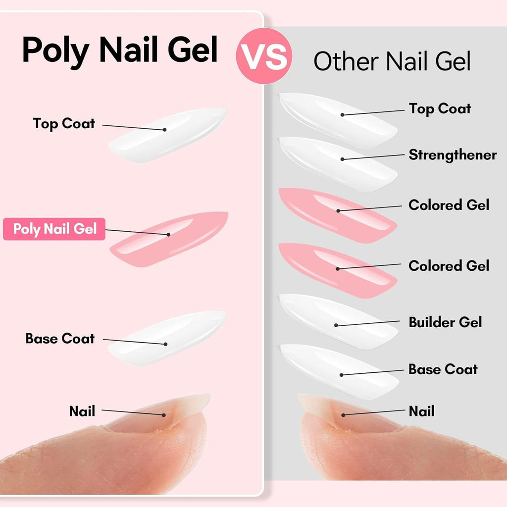 50ML HEMA-Free Poly Nail Gel for Artistic Nail Extensions & Designs
