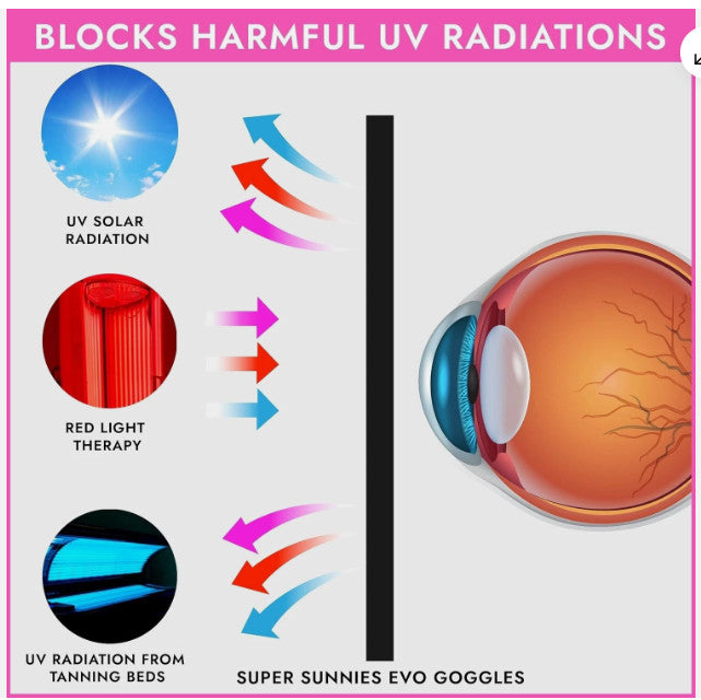 Pink UV Tanning Bed Goggles - Flexible Eye Protection Glasses, FDA Approved