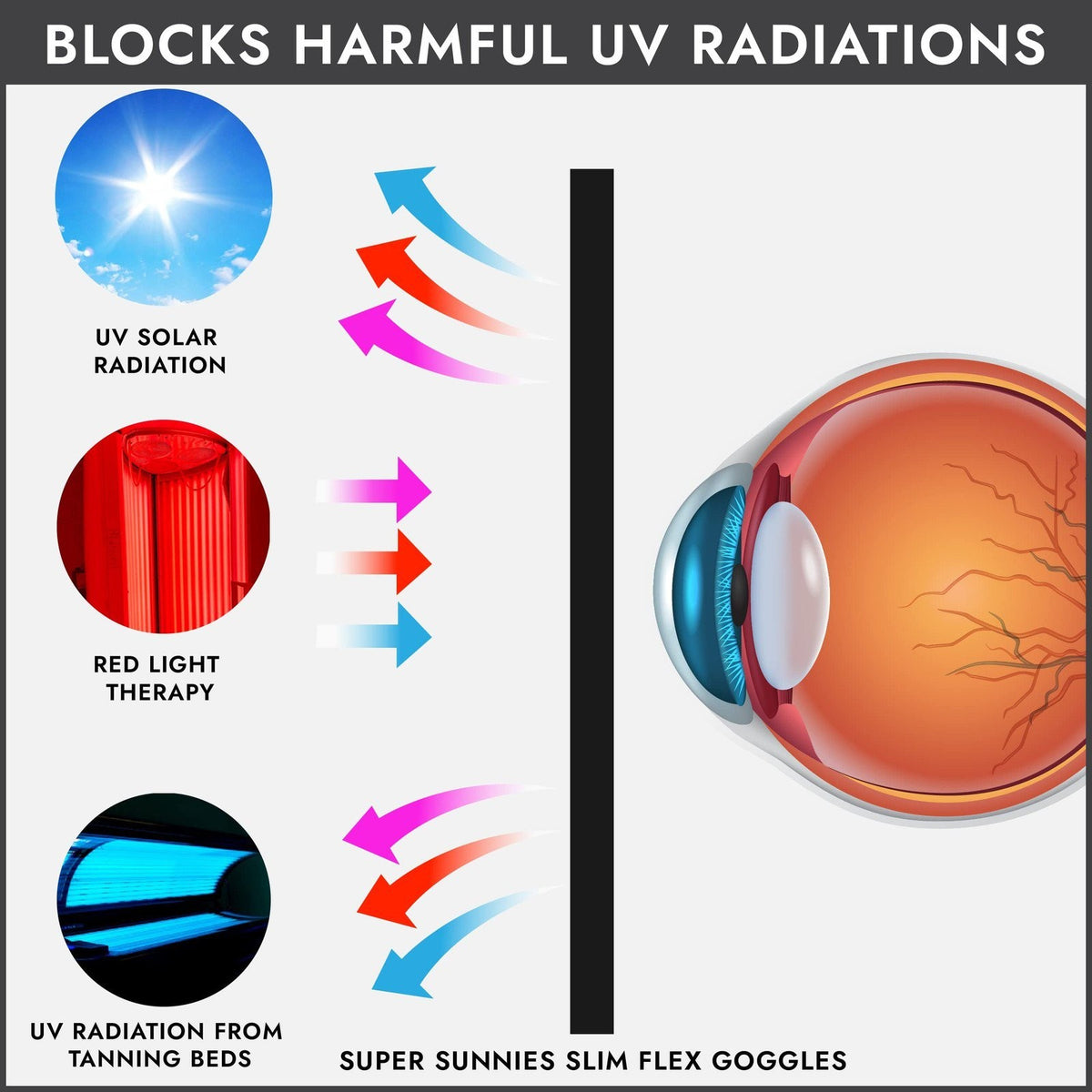 UV Eye Protection Goggles for Tanning Beds - Slim Strapless Black Eyeshields