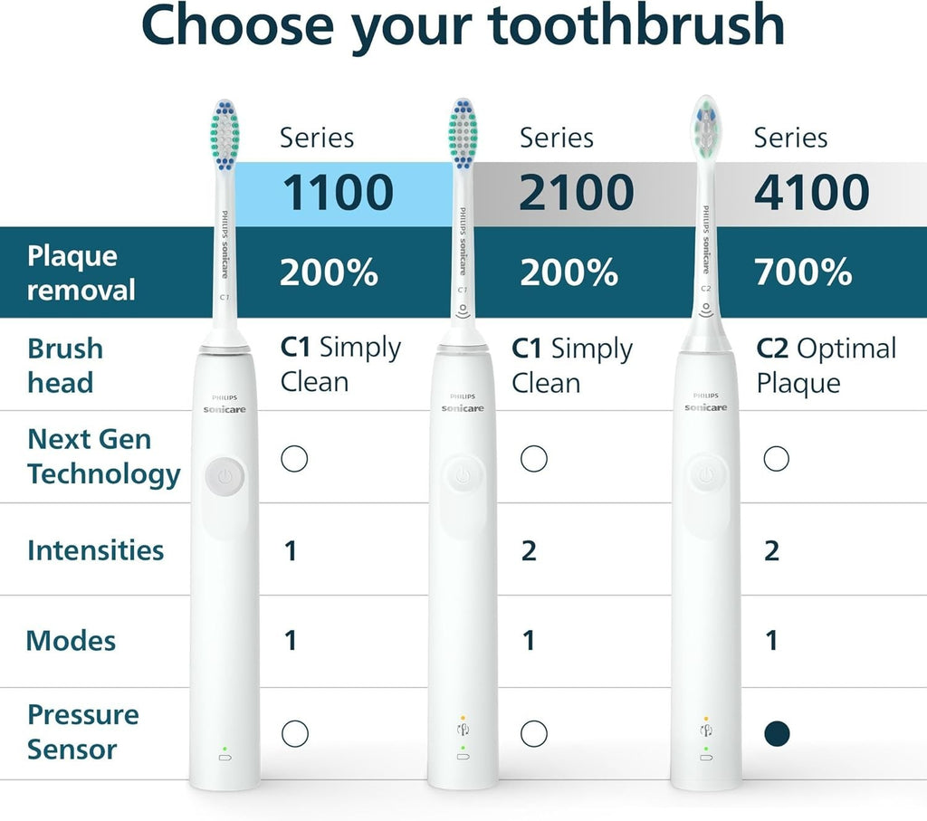 Electric Toothbrush 1100 Series with Sonic Cleaning & Timer
