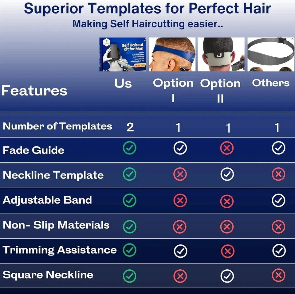 Men's Self Haircut Kit with Guide Templates - DIY Fading & Neckline Shaving