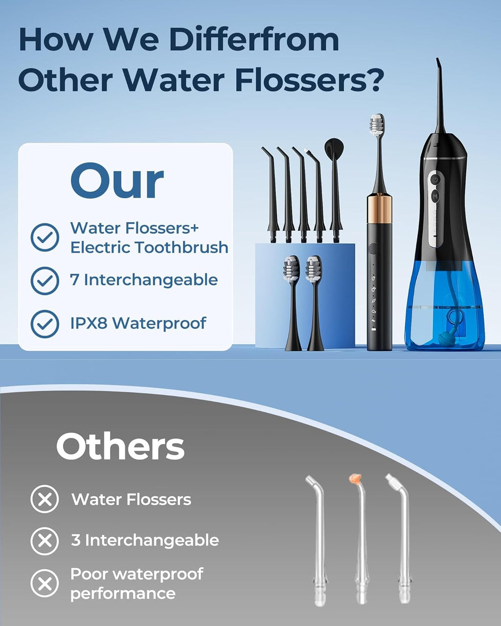 Electric Toothbrush with Water Flosser Set - Sonic Power, 5 Modes, 2 Brush Heads