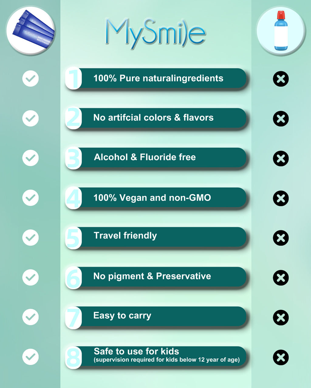 Alcohol-Free Mouthwash Packets for Bad Breath & Healthy Gums - 30 Individually Wrapped Shots