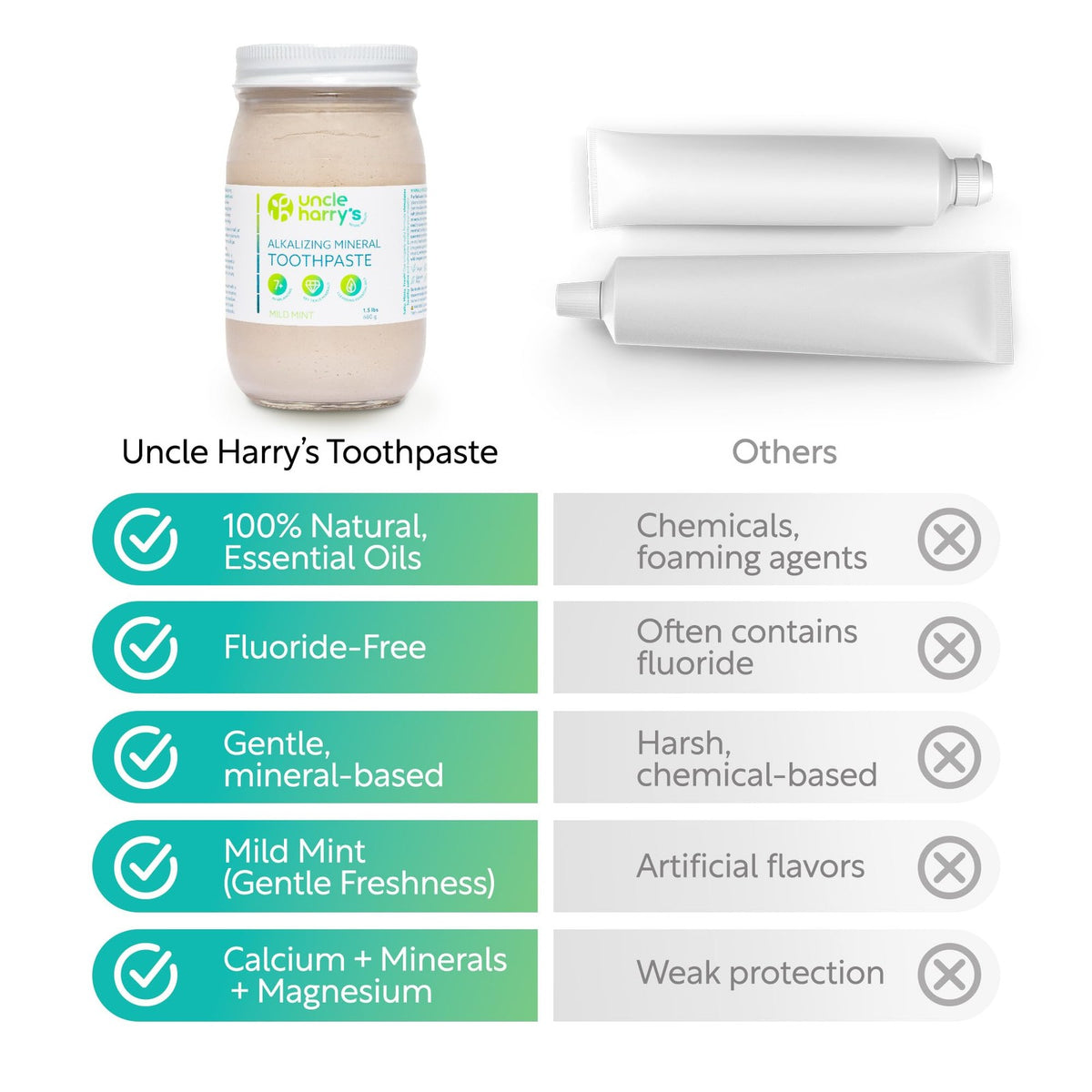 Remineralizing Mint Toothpaste 1.5 lbs Natural Whitening Enamel Support