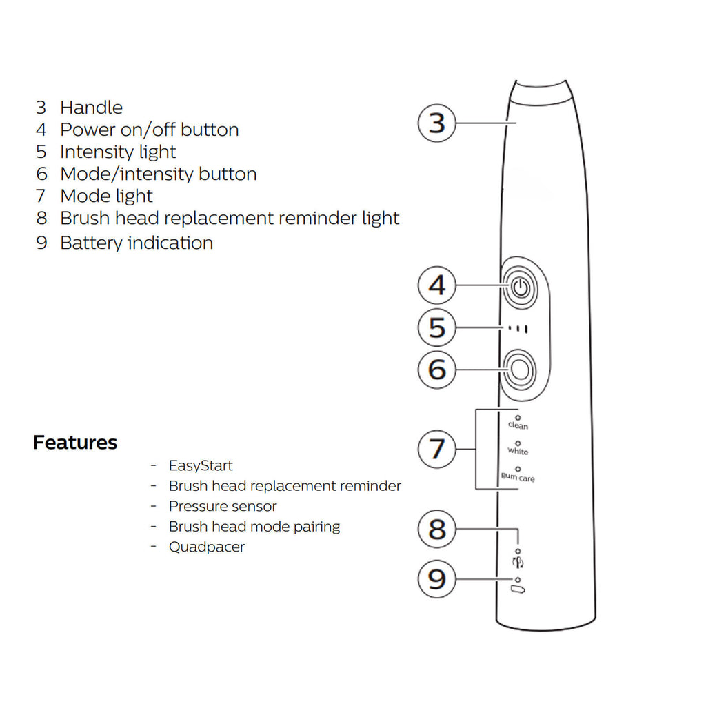 Electric Sonic Toothbrush for Philips Sonicare ExpertClean 9685 HX751V Handle