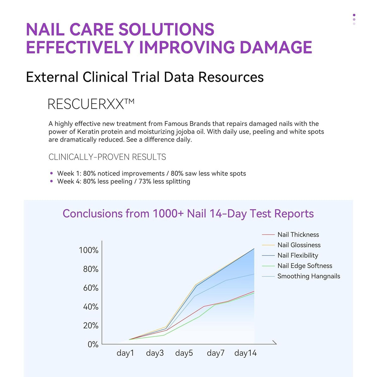 Nail Strengthening Treatment with 8 in 1 Ridge Filler for Damaged Nails