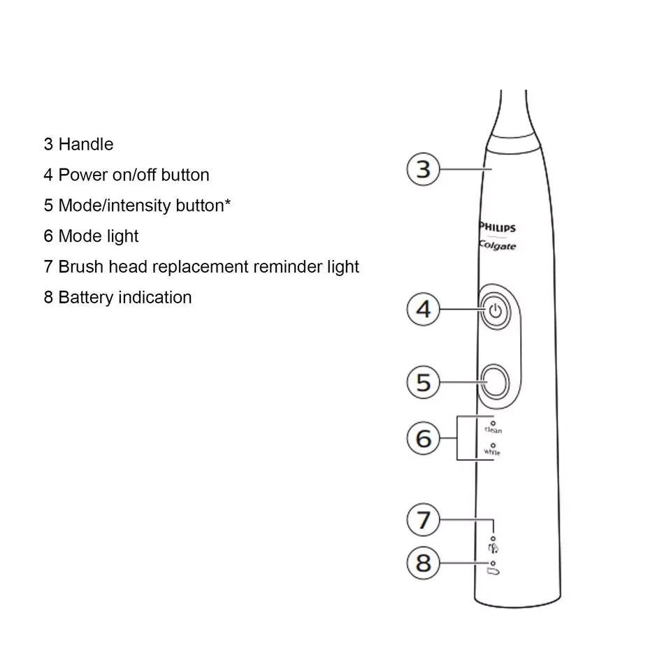 Electric Toothbrush Handle for Philips Sonicare ProtectiveClean 5100 HX684W Replacement