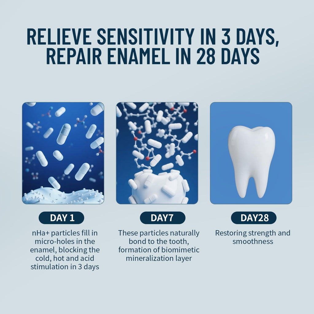 Nano Hydroxyapatite Toothpaste for Adults - Fluoride-Free Enamel Strengthening, Sensitive Relief & Fresh Breath Pack of 2
