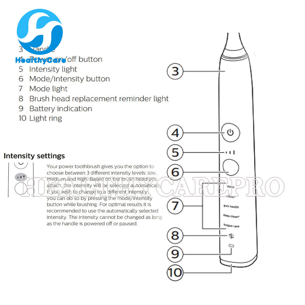 Electric Toothbrush Handle for Sonicare DiamondClean Series - Replacement