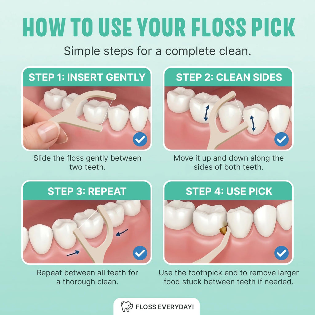 Dental Floss Picks for Teeth 100 Count - Interdental Flossers for Adults & Kids