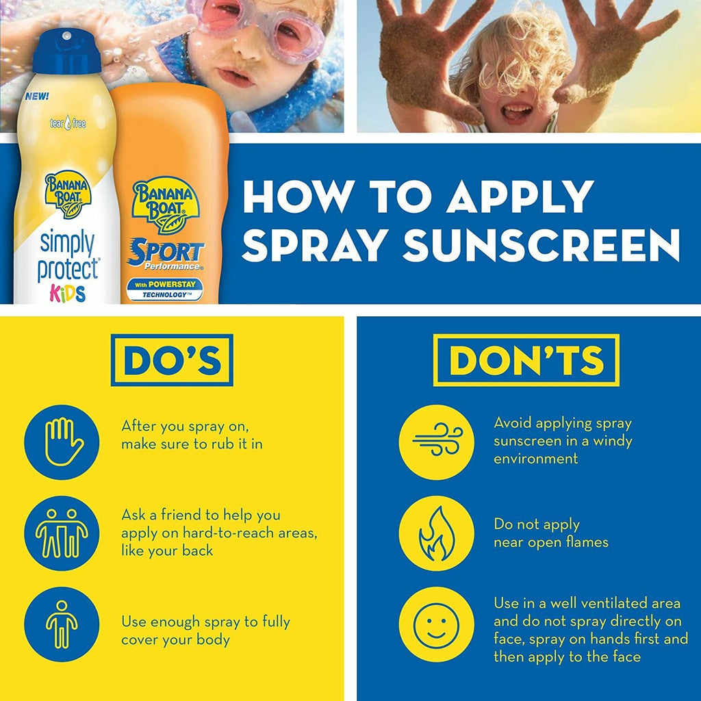 SPF 100 Sunscreen Lotion Water & Sweat Resistant UVA UVB Protection 4 Oz