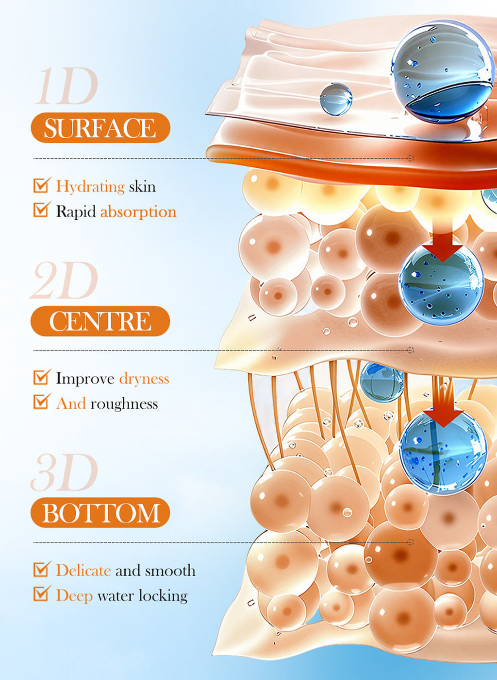 Rice Pulp SPF50 Moisturizing Sunscreen Gel Set - 2 Pieces, 40g+30g