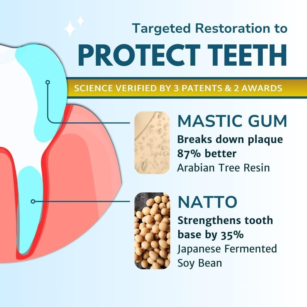 Natural Toothpaste for Gums - Fluoride-Free, Plant-Based, Mild Mint