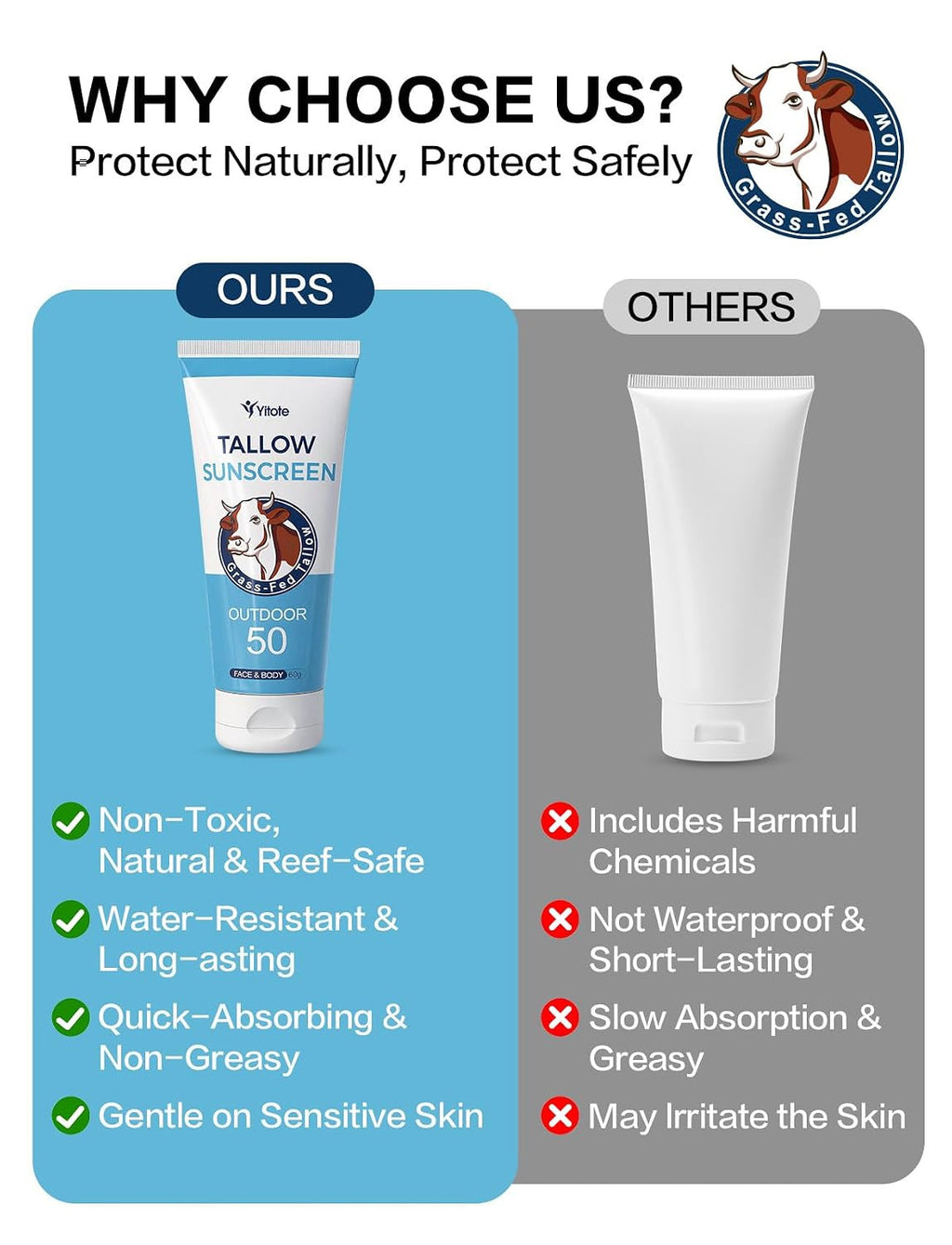 Organic Mineral Sunscreen SPF 50 with Grass-Fed Beef Tallow - Natural, Water-Resistant Face & Body Sun Block