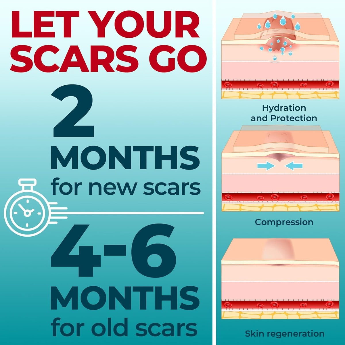 Scar Removal Silicone Tape Sheets for Hypertrophic & Keloid Scars - 1.5x8 Inches