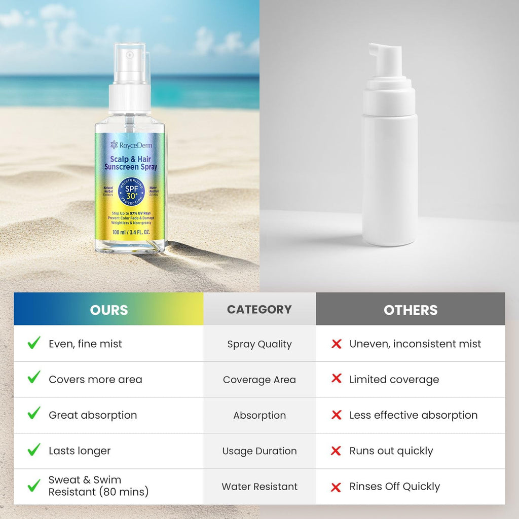 Hair & Scalp Sunscreen Spray SPF 30 Water-Resistant 100ml – UV Protection Mist