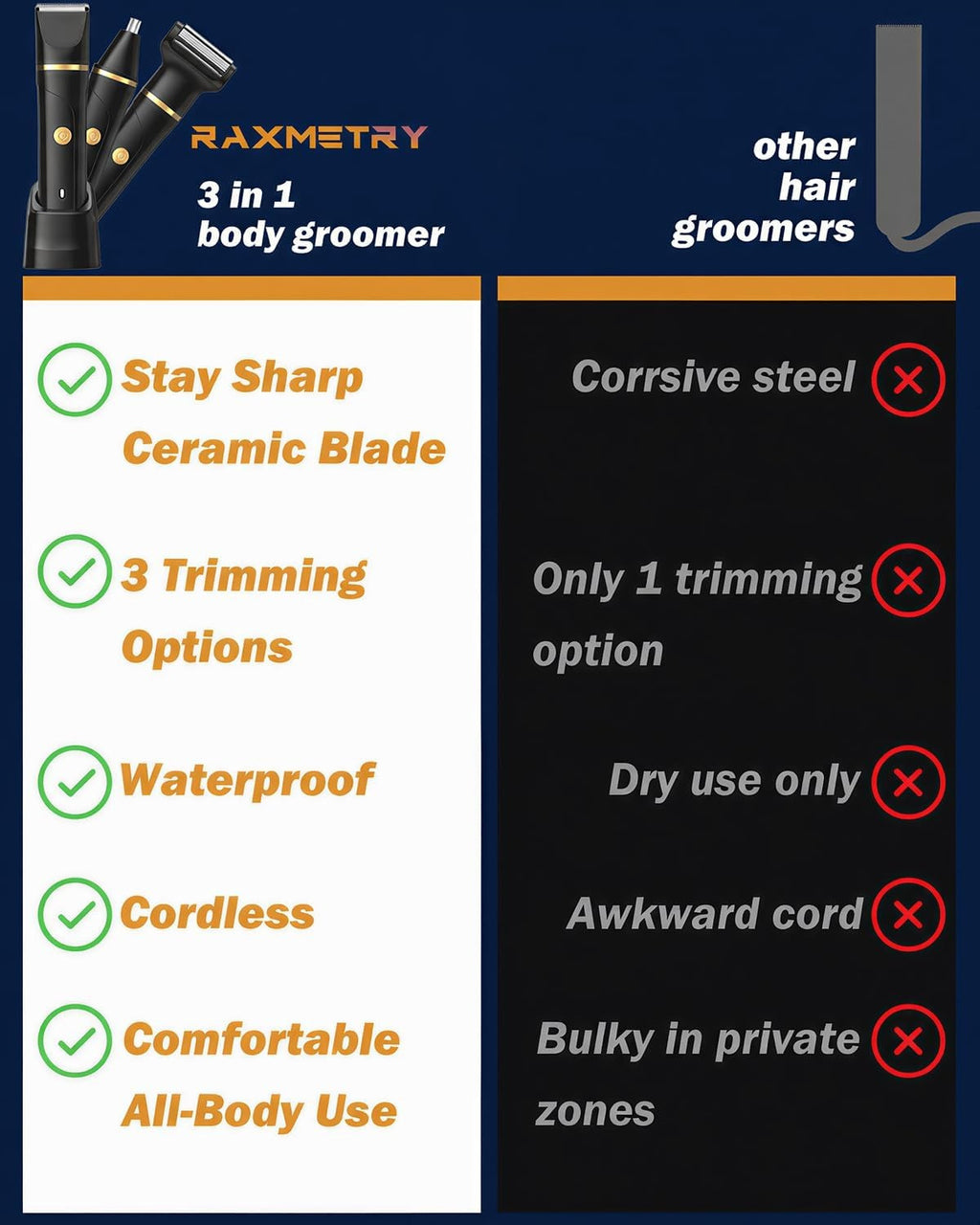 Men's 3-in-1 Waterproof Body Hair Trimmer with Ceramic Blades and Multiple Attachments