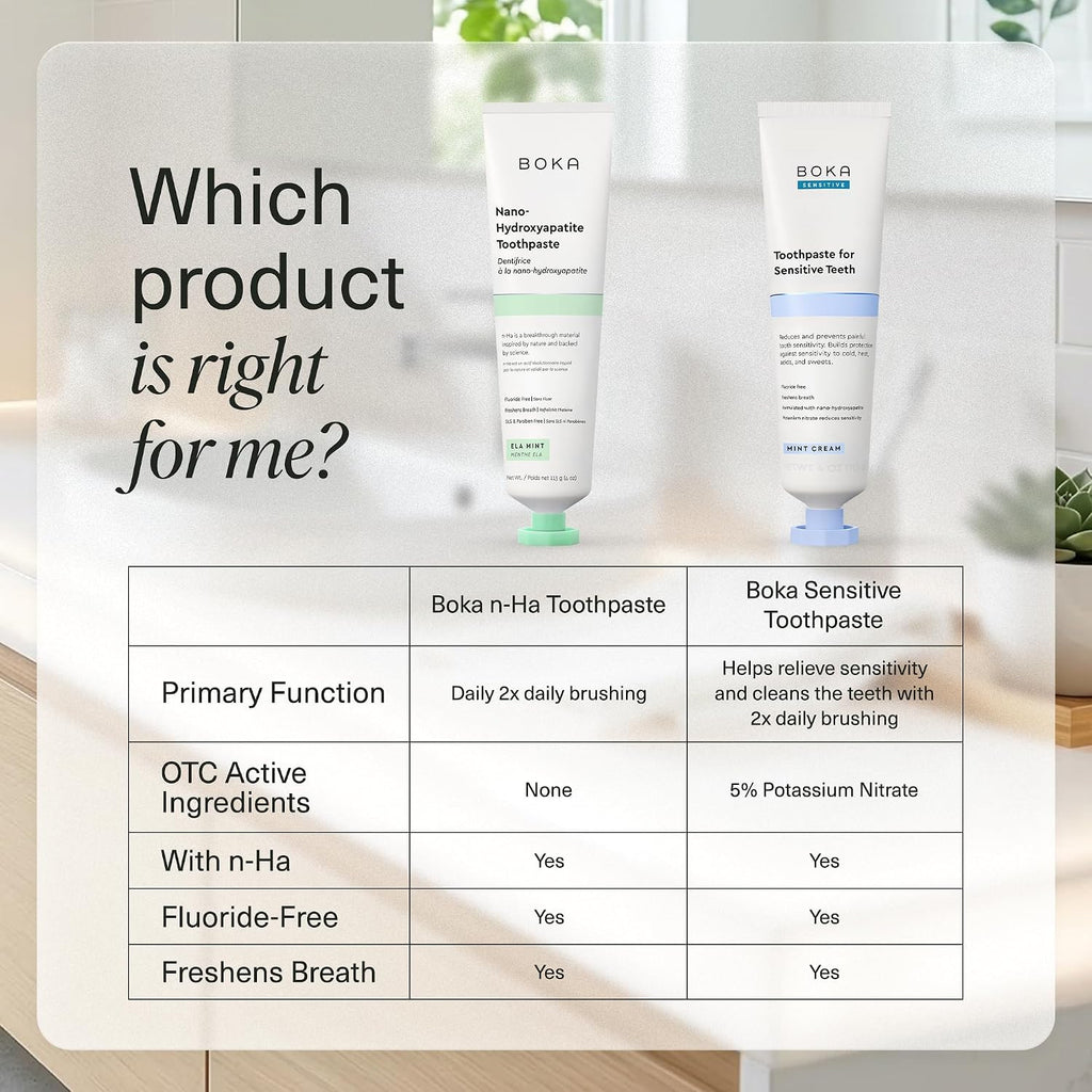 Nano Hydroxyapatite Fluoride-Free Toothpaste for Enamel Care - Natural & Vegan