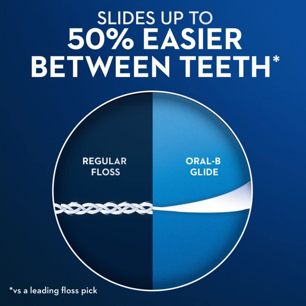 Dental Floss Picks 450 Count - Easy Clean Floss with Scope Outlast Flavor