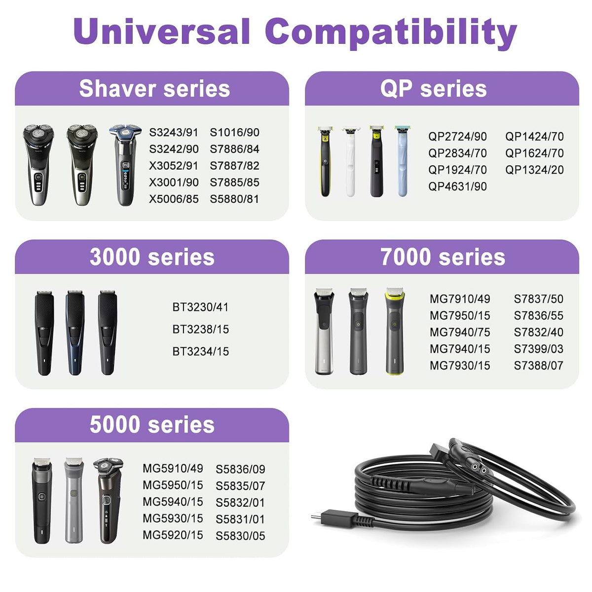 USB C Charger Cord for Philips Norelco Shavers Series 2000-9000 Replacement Cable