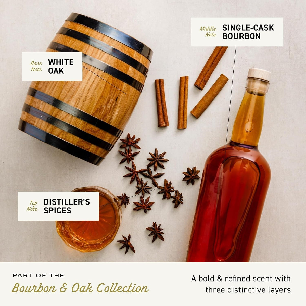 Men's Body Wash - Bourbon & Oak, 16 Fl Oz, Rich Lather & Sophisticated Scent