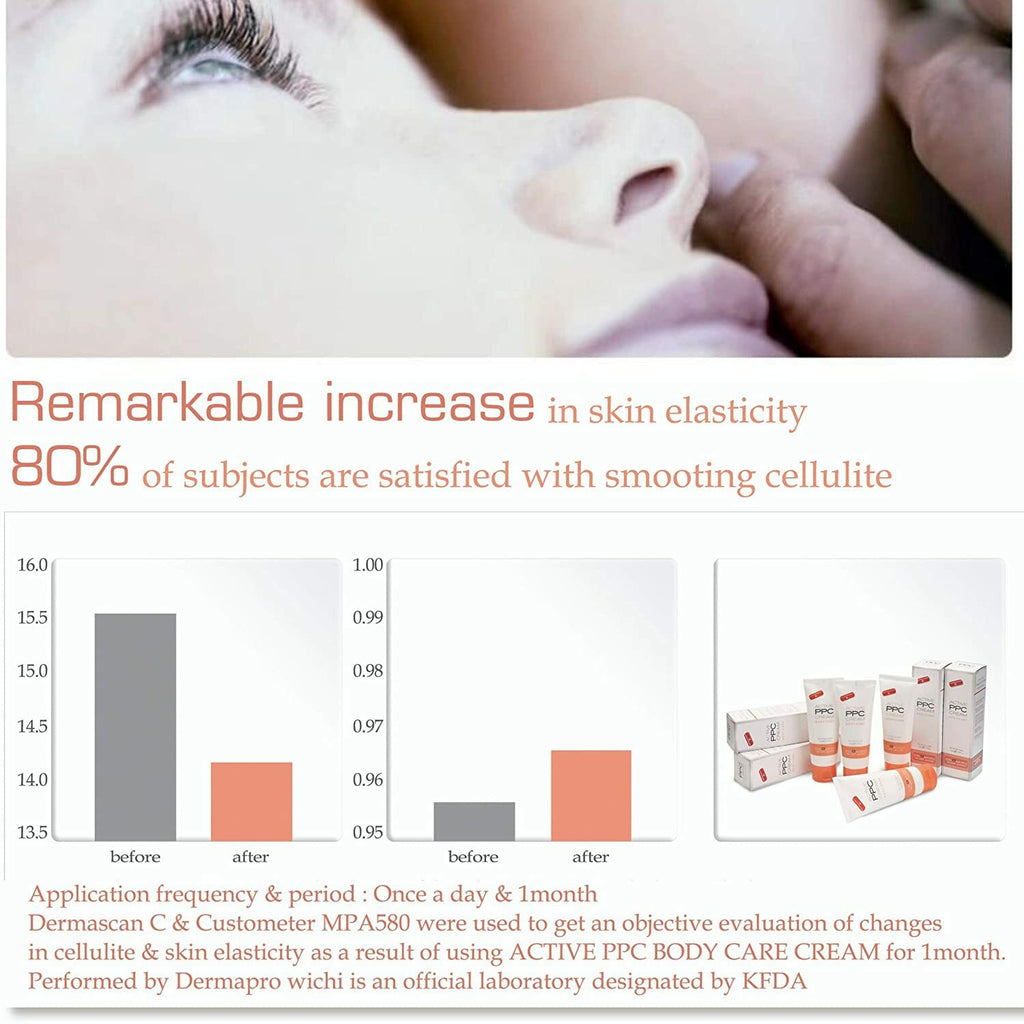 Anti-Cellulite Fat Reducing Cream with Natural Ingredients - Body Contouring Gel